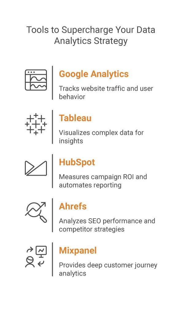 Tools to Supercharge Your Data Analytics Strategy